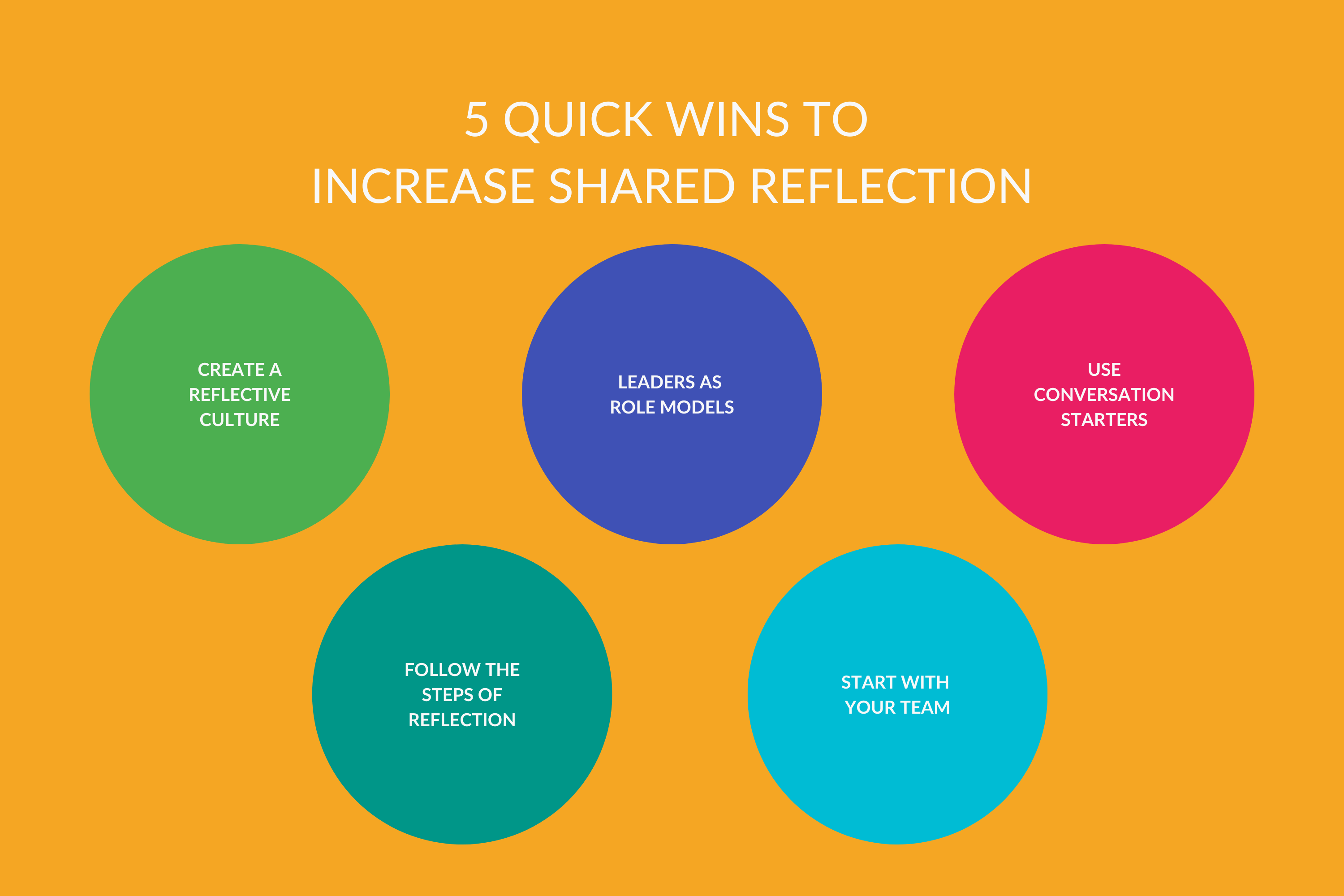 Shared reflection - 5 quick wins to increase shared reflection