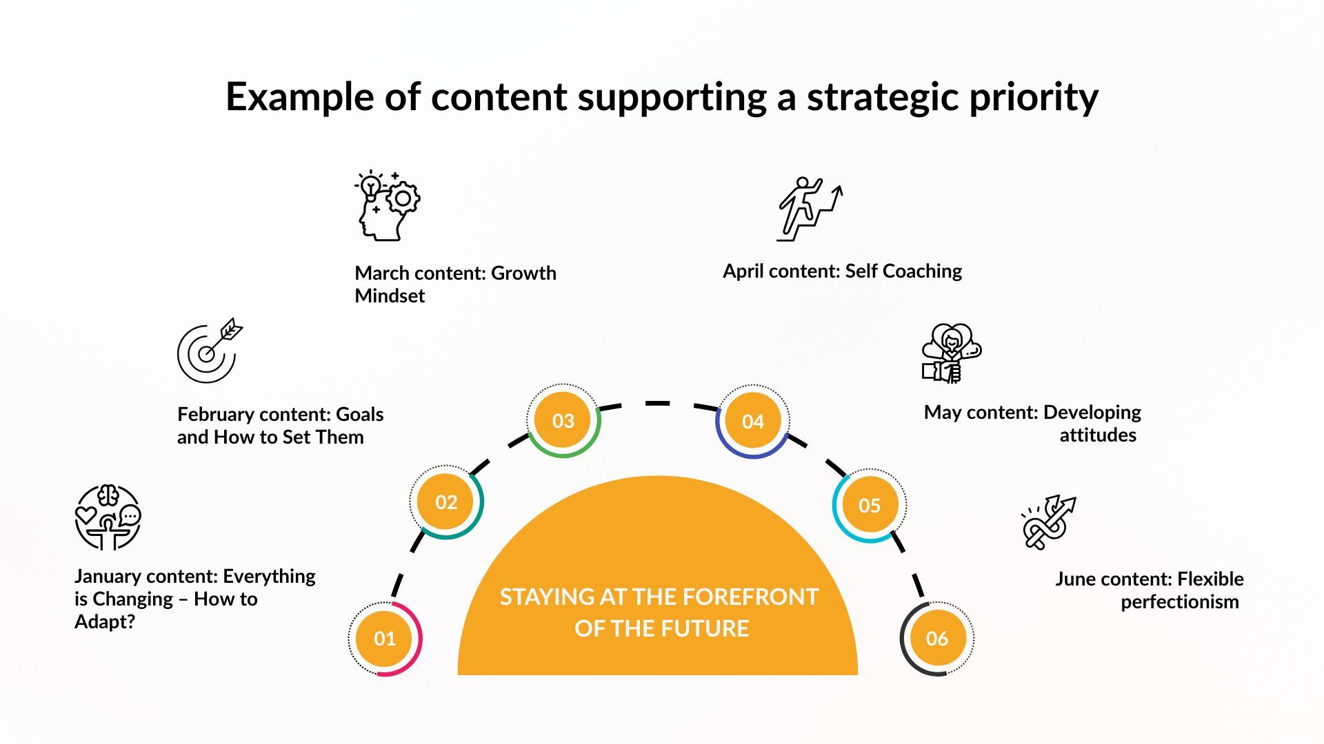 Example of content supporting a strategic priority