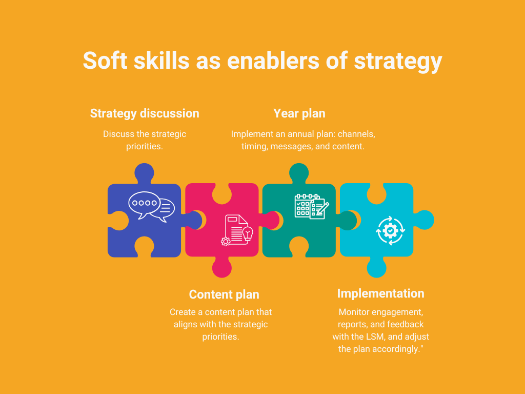 soft skills as enablers of strategy