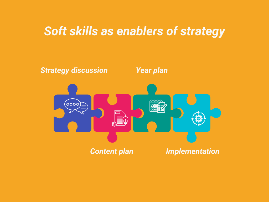 soft skills as enablers of strategy