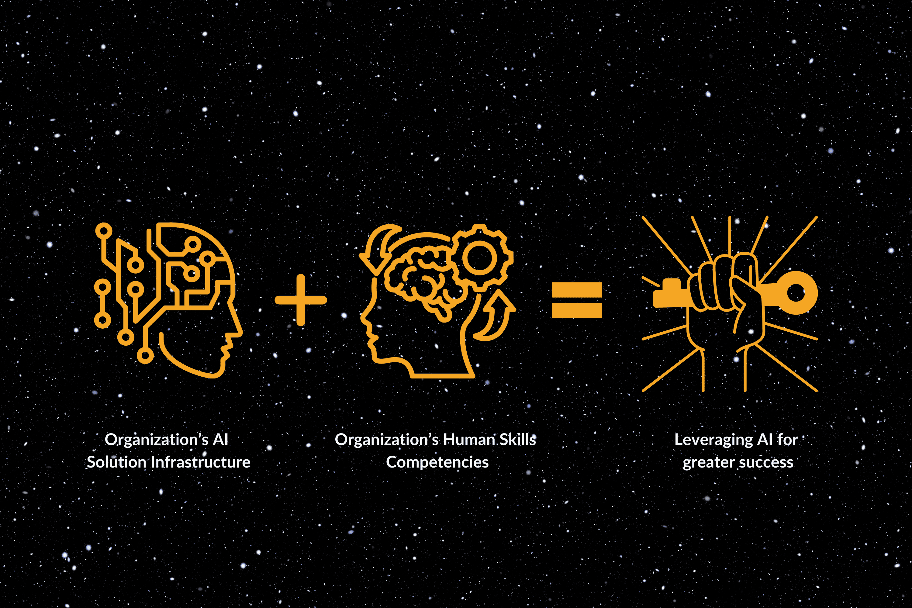 Human Skills and AI bring collaborative success Human Skills and AI bring collaborative success
