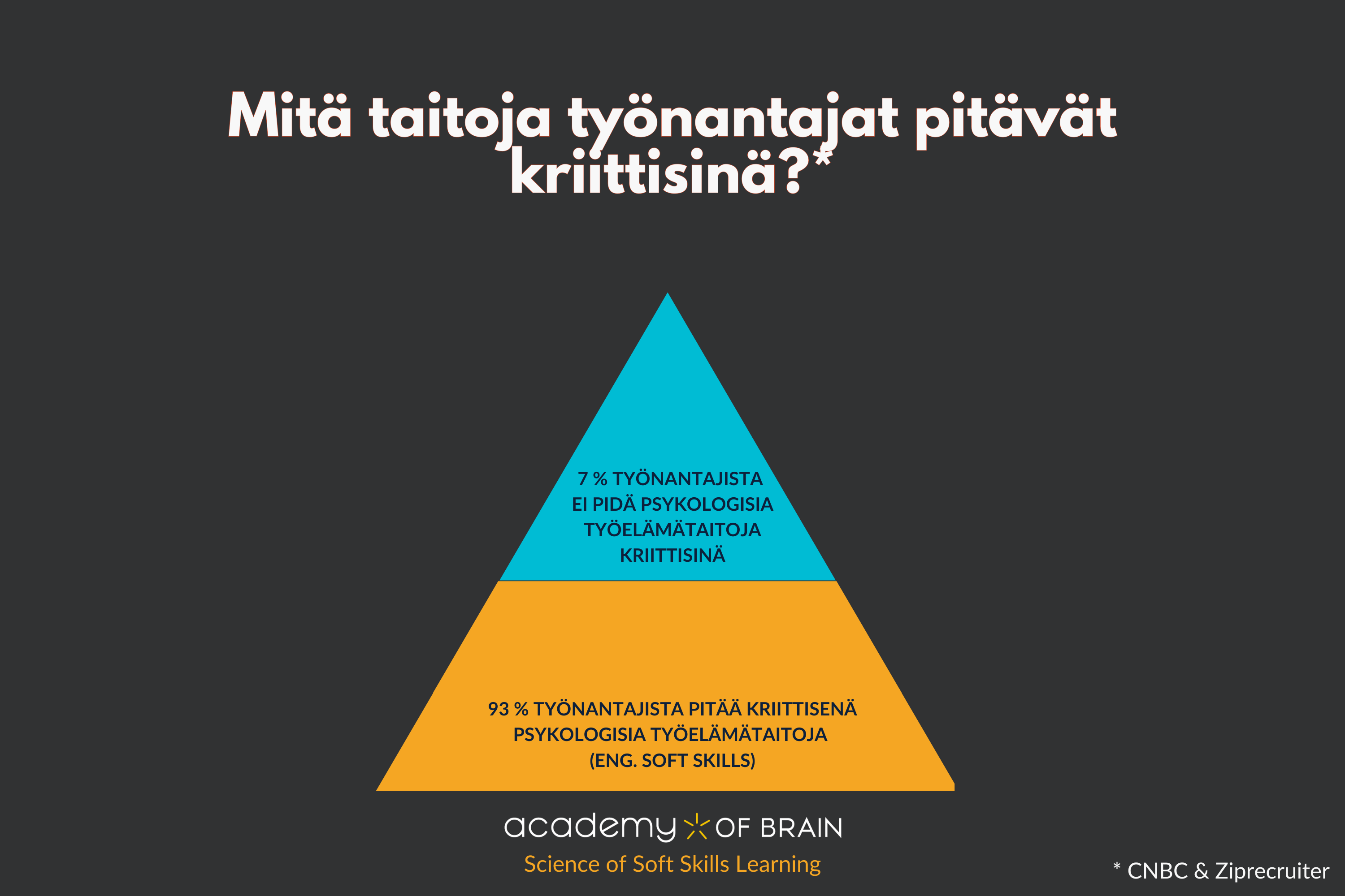 Psykologiset työelämätaidot ovat kriittisiä